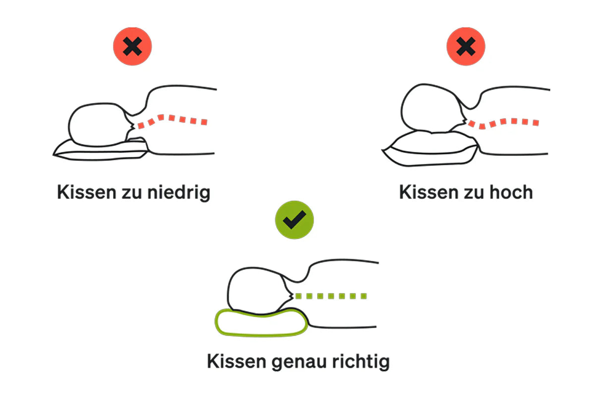 Blackroll Recovery Pillow - Memory Foam Kopfkissen