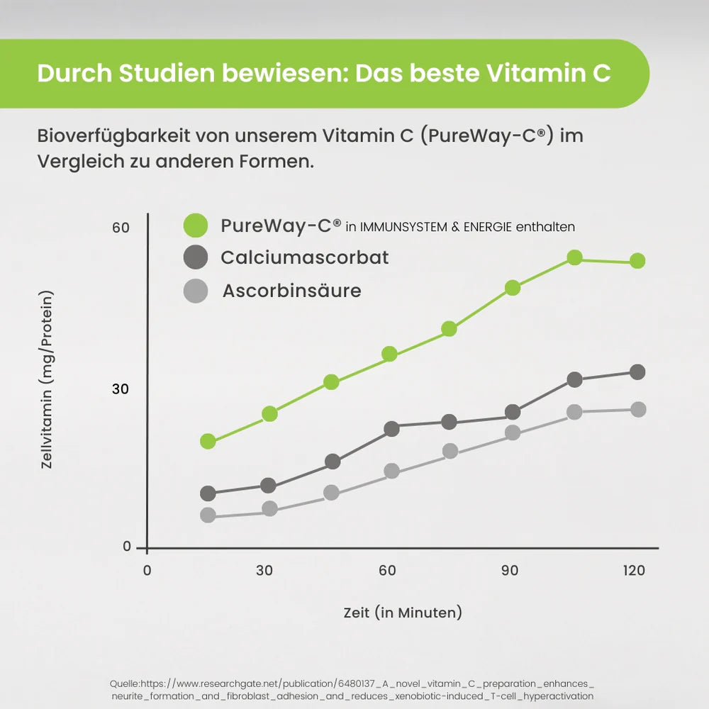 Optimum Performance Immunsystem & Energie - wodstore