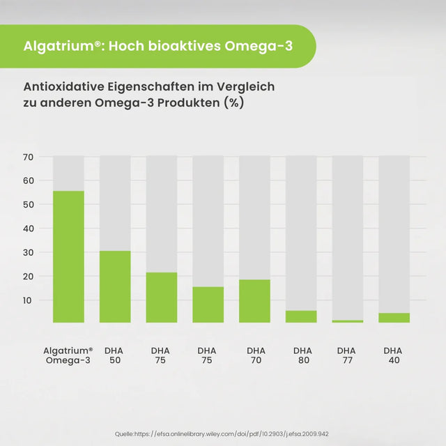 Optimum Performance Omega-3 (Vegan) - wodstore