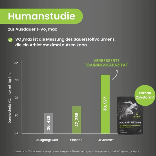 Optimum Performance Höchstleistung - wodstore